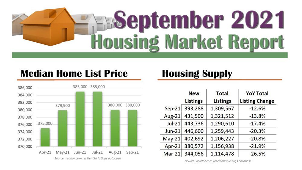 September 2021 Housing Market Report