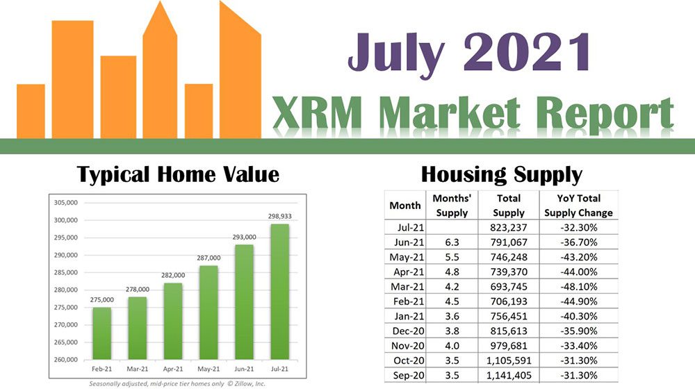 XRM July Housing Market Report