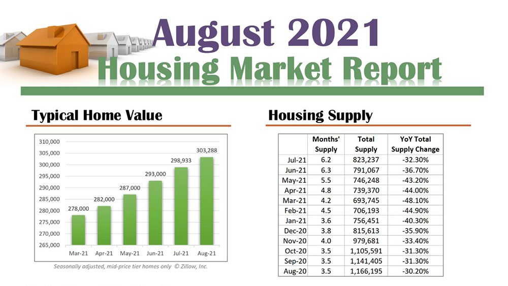 XRM August Market Report